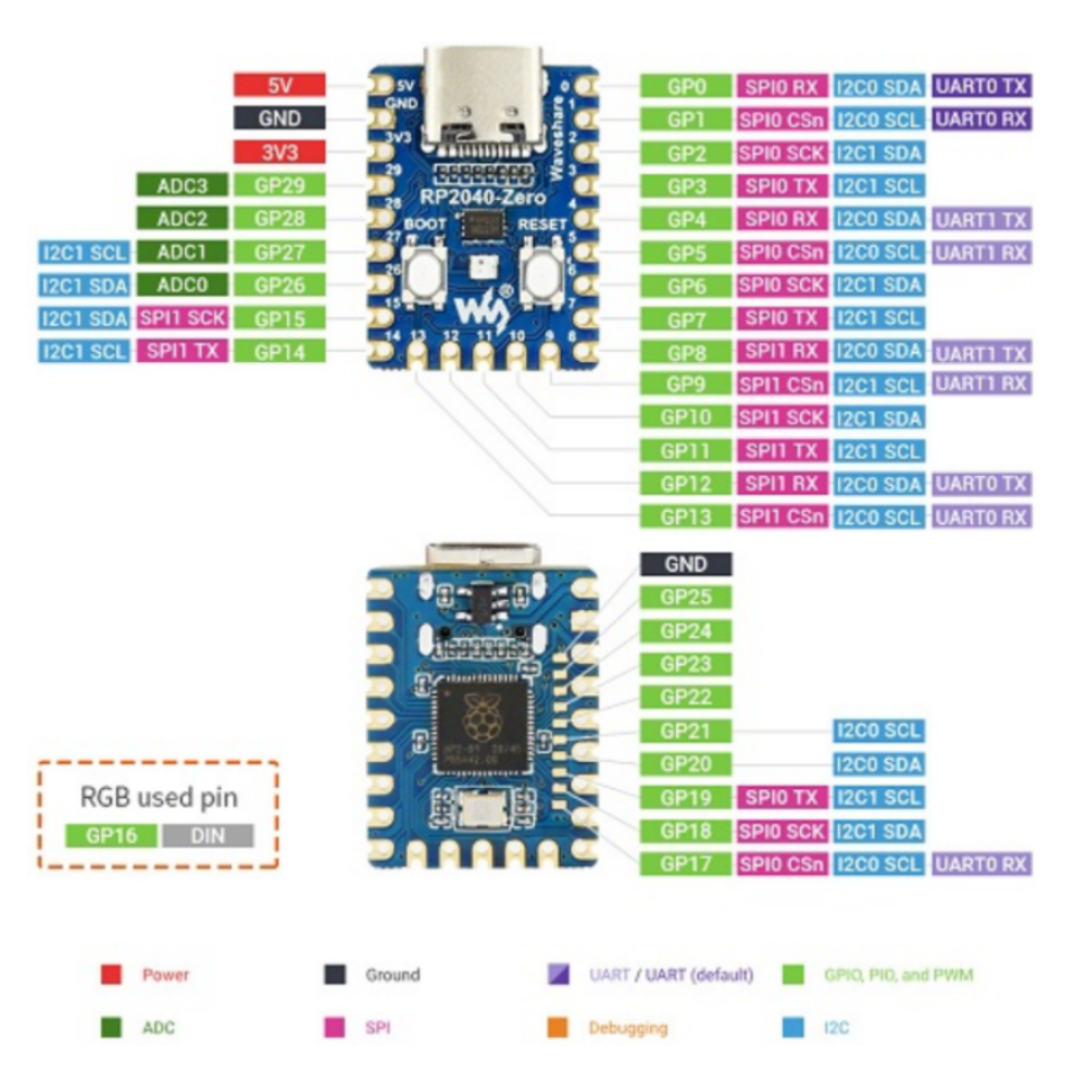 Modulo Raspberry Pi PICO RP2040 de 2MB Zero de doble núcleo - Imagen 3