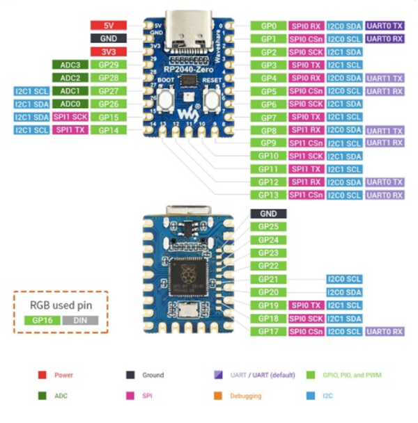 Modulo Raspberry Pi PICO RP2040 de 2MB Zero de doble núcleo - Imagen 3