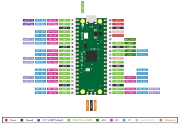 Chip PicoBoot Raspberry Pi Pico RP2040 para GameCube GC / Xbox - Imagen 2