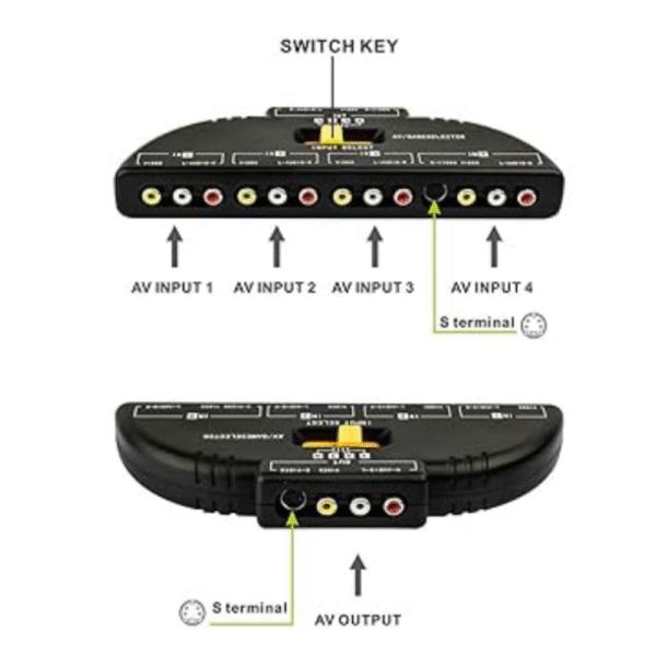 Splitter RCA de 4 Entradas, Adaptador de 4 vias Av, RCA o SuperVideo para consolas Retro. - Imagen 4