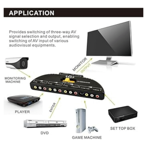 Splitter RCA de 4 Entradas, Adaptador de 4 vias Av, RCA o SuperVideo para consolas Retro. - Imagen 3