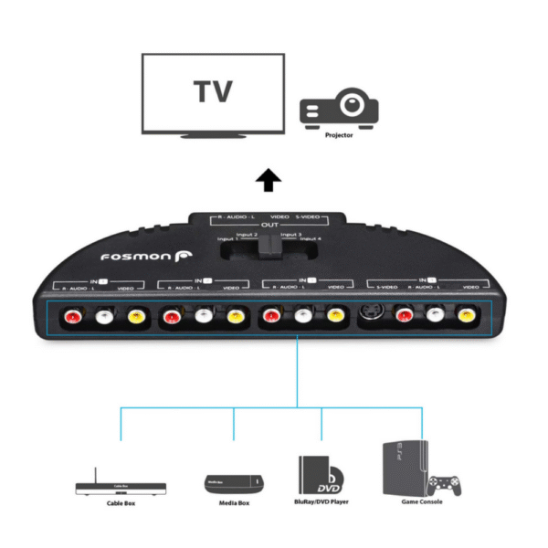 Splitter RCA de 4 Entradas, Adaptador de 4 vias Av, RCA o SuperVideo para consolas Retro. - Imagen 2