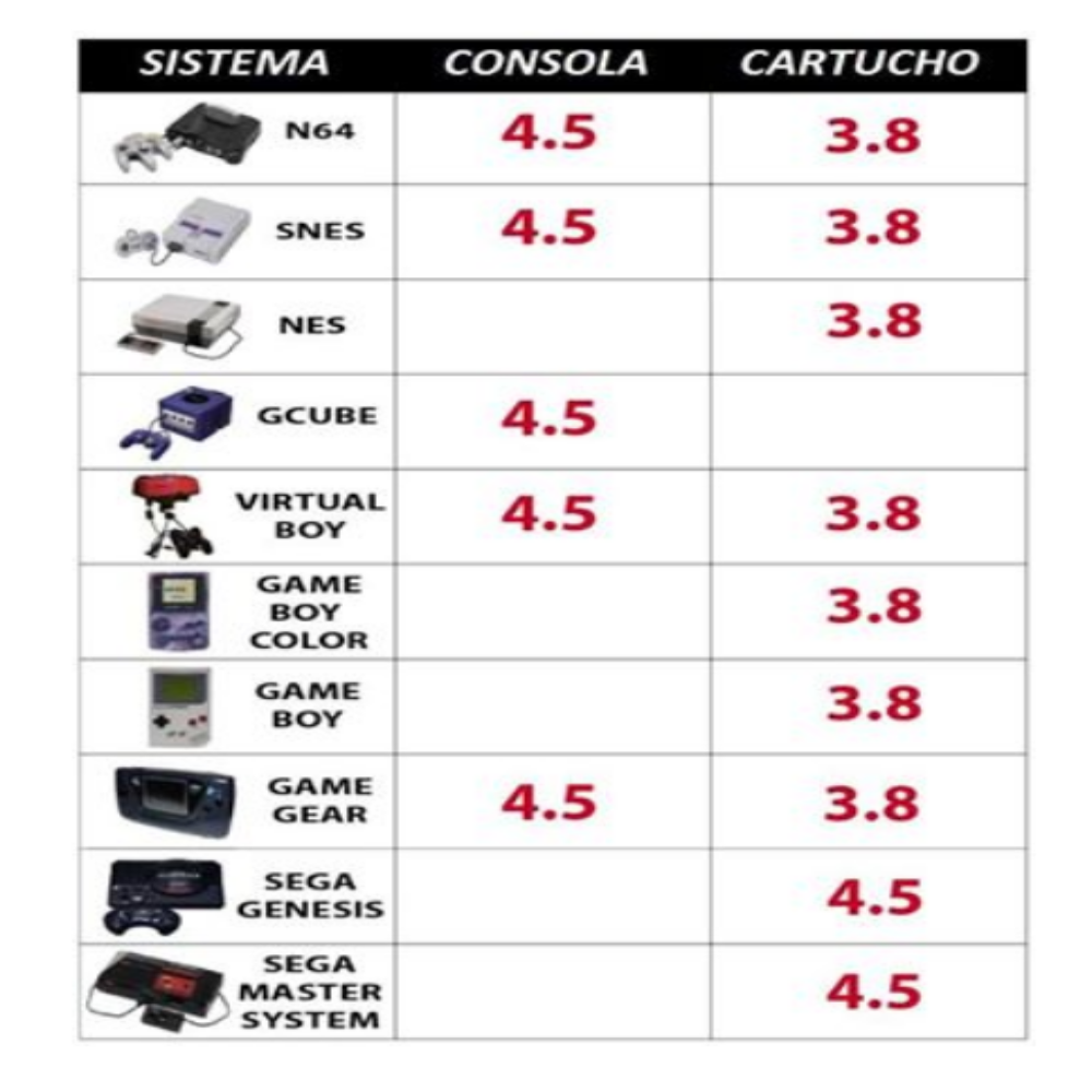 Juego de Destornilladores Gamebit 3.8mm y 4.5mm para Nintendo - Imagen 4